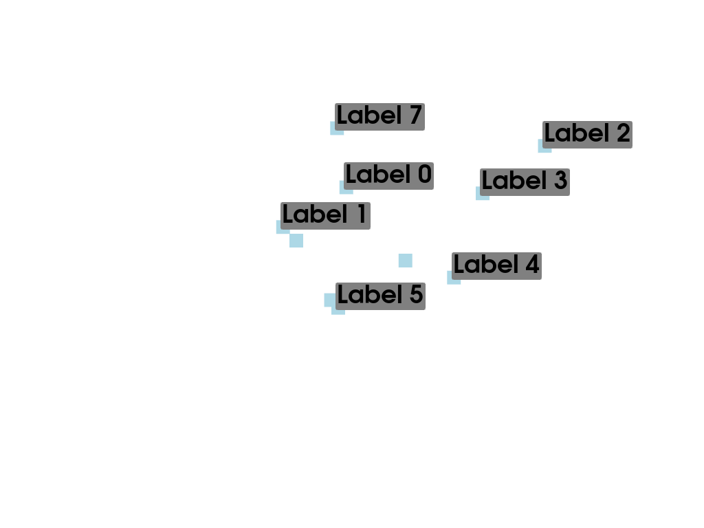 e labels